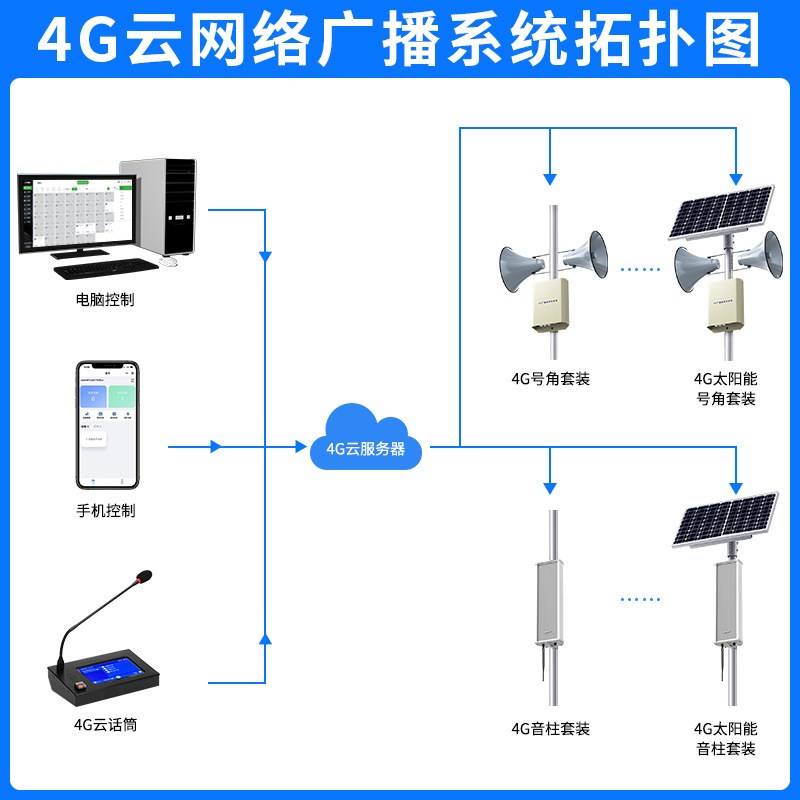 Qiasheng 4G云广播IP网络音柱吸顶喇叭景区校园智能远程音箱系统