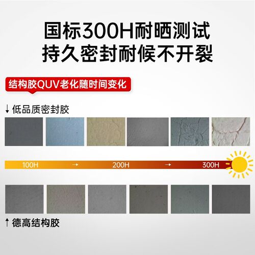 德高室内外耐候结构胶强力高粘度瓷砖外墙工程门窗防水密封胶