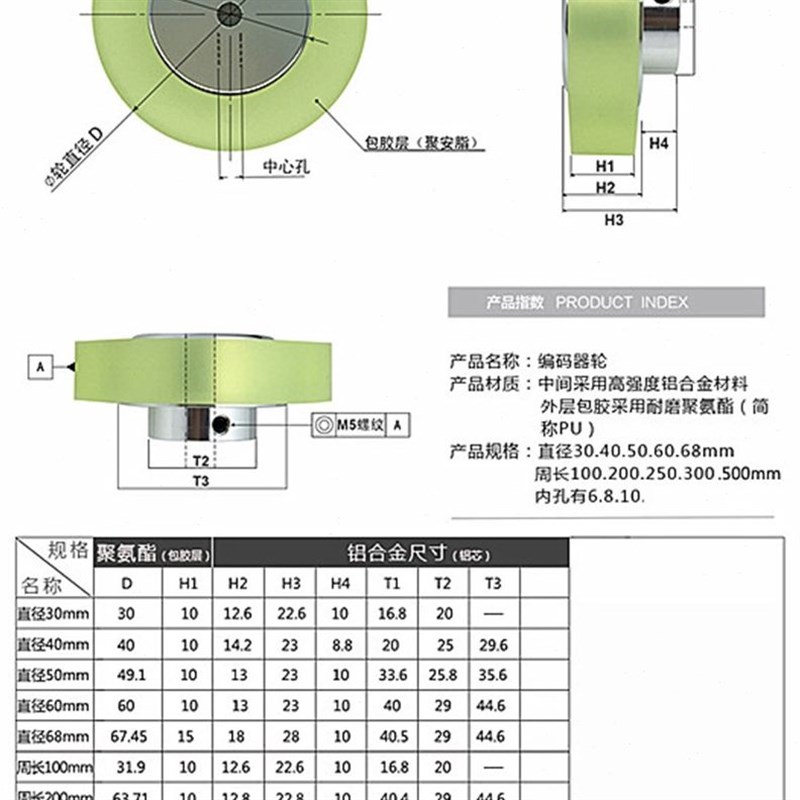 编码器长米2500支架同步轮30MM编码器硅胶计周MMMM防滑配轮  20/0图片
