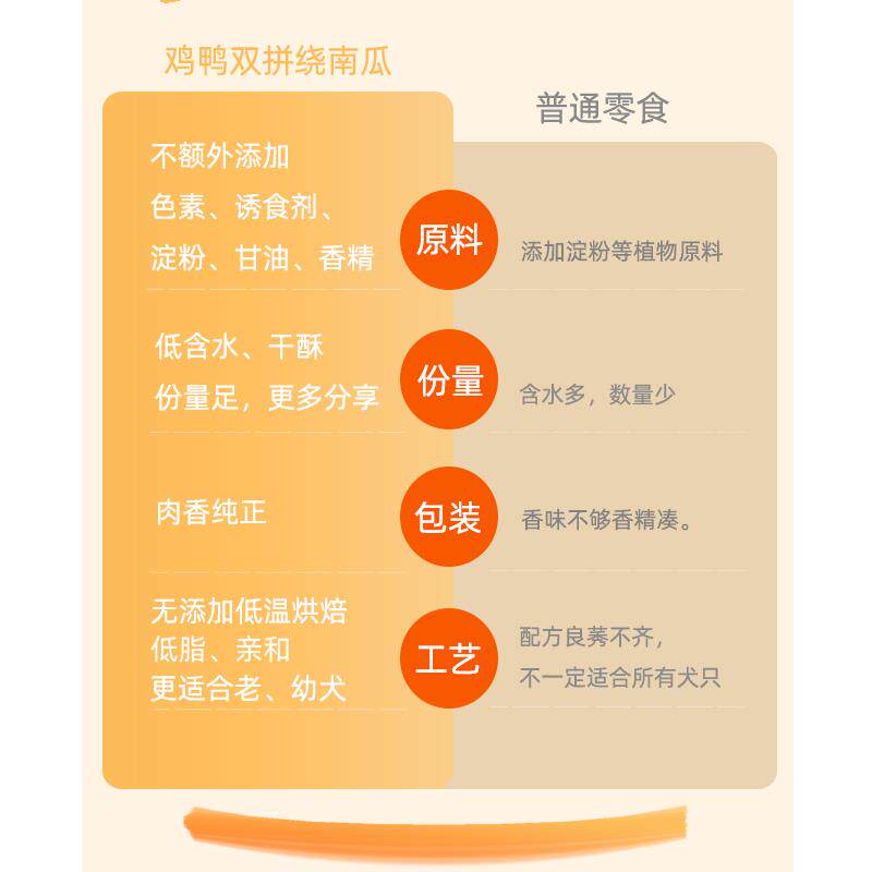 十八丁宠物狗狗零食鸡肉鸭肉双拼狗风干零食/肉干/肉