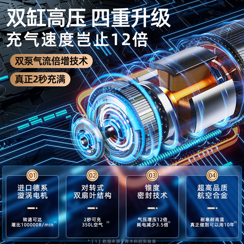 车载汽车充气泵便携式车用电动无线打气泵轿车轮胎压自动高压冲气