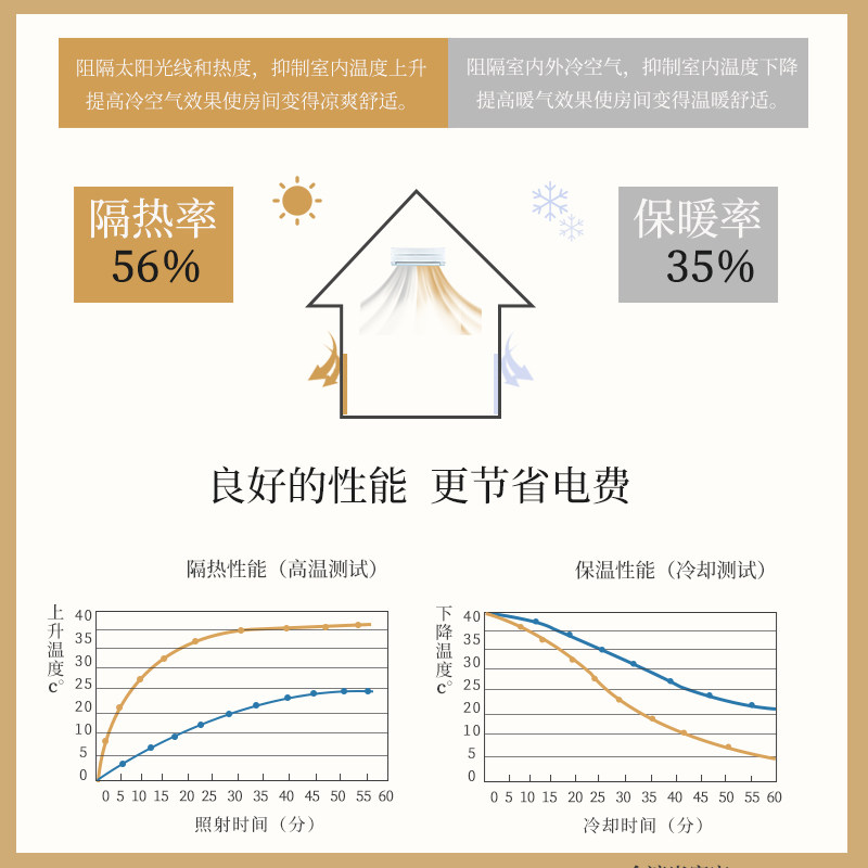 防晒隔热纱帘窗帘免打孔安装伸缩杆一整套镜面纱飘窗阳台绍兴柯桥