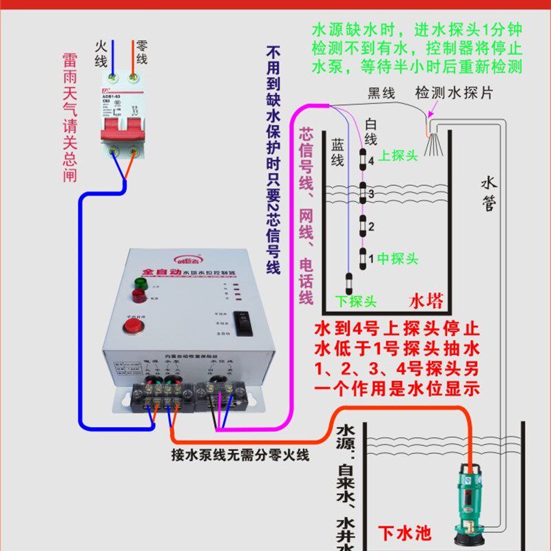 包邮220v全自动缺水保护水泵水塔抽水水位控制器给水上水显示开关