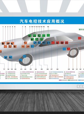 修理厂4S店装饰画汽车维修保养周期表发动机图仪表标示海报墙贴