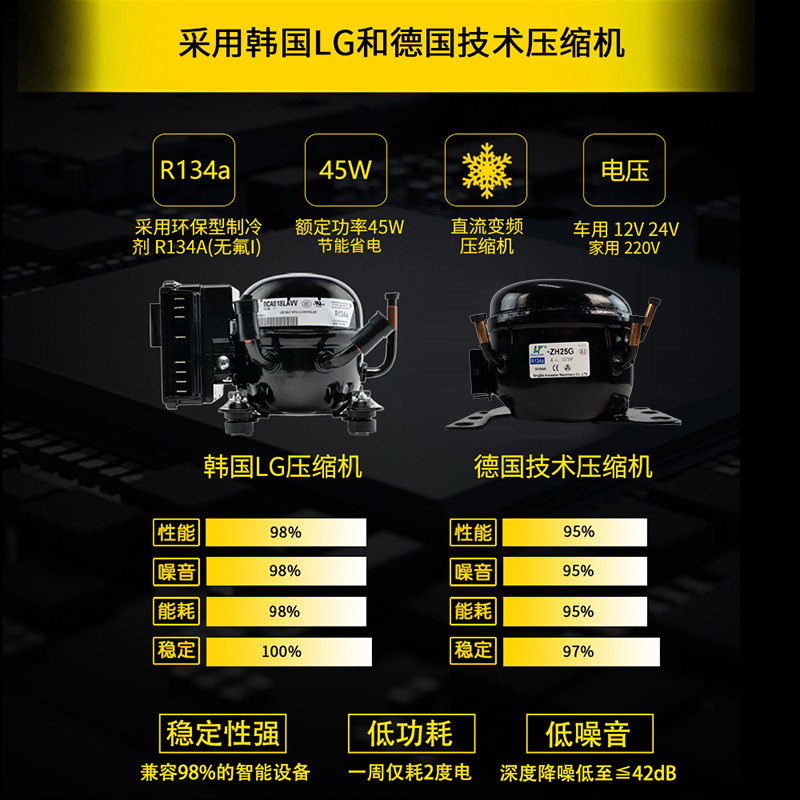 冰虎车载冰箱车家两用压缩机制冷12v24v速拉杆式轮子便携冷冻冷藏