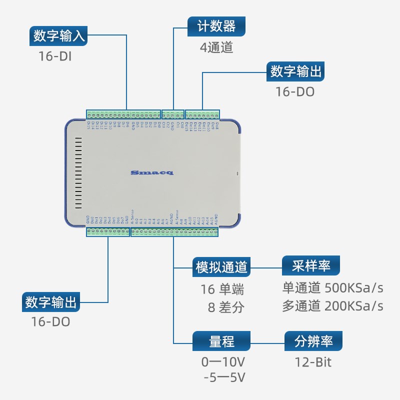 USB1252A数据采集卡LabVIEW高速12位16通道8差分输入500k采样模块