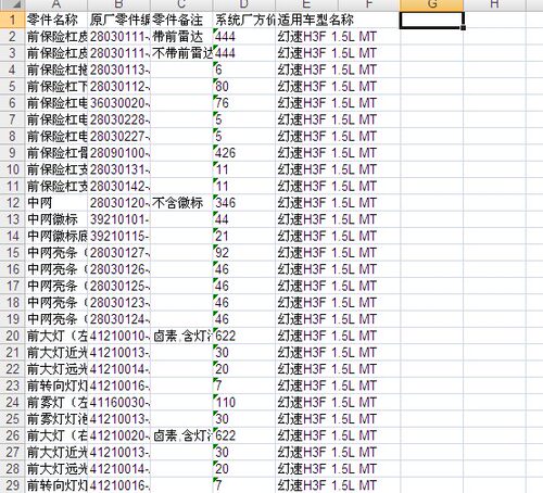17款北汽幻速H3F汽车零配件备件保险公司定损理赔销售数据价格表