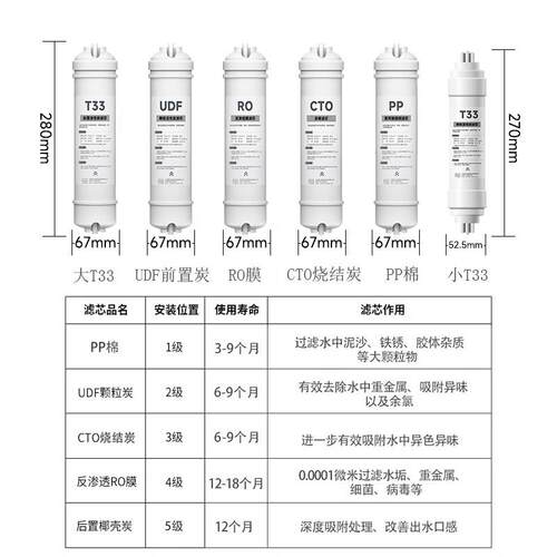 快接RO膜净水机全套韩式超滤芯家用过滤器2分通用净水器PPUDF CTO