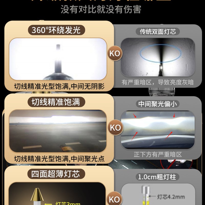 长安CS35 LED大灯改装专用近远光灯泡 超亮6000K-8000K汽车前灯