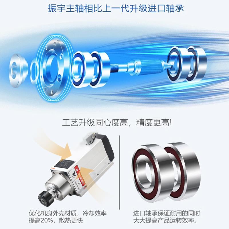 雕刻机主轴电机方形风冷高速电主轴2.2kw雕刻机配件四轴承ER25款