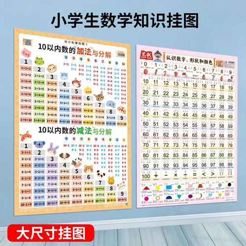 小学数学基础知识挂图贴