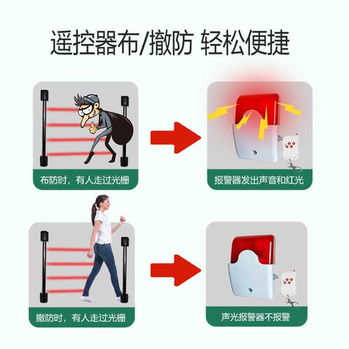 艾礼富韦尔红外栅栏探测器 变频红外光栅 门窗围墙红外防盗报警器