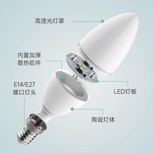 LED110V220V12V显色97无频闪2700K3500K全光谱护目电灯泡蜡烛灯