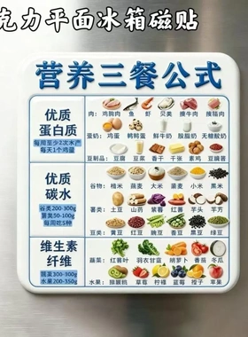 亚克力磁吸冰箱贴健康营养均衡饮食创意家用厨房好物GM