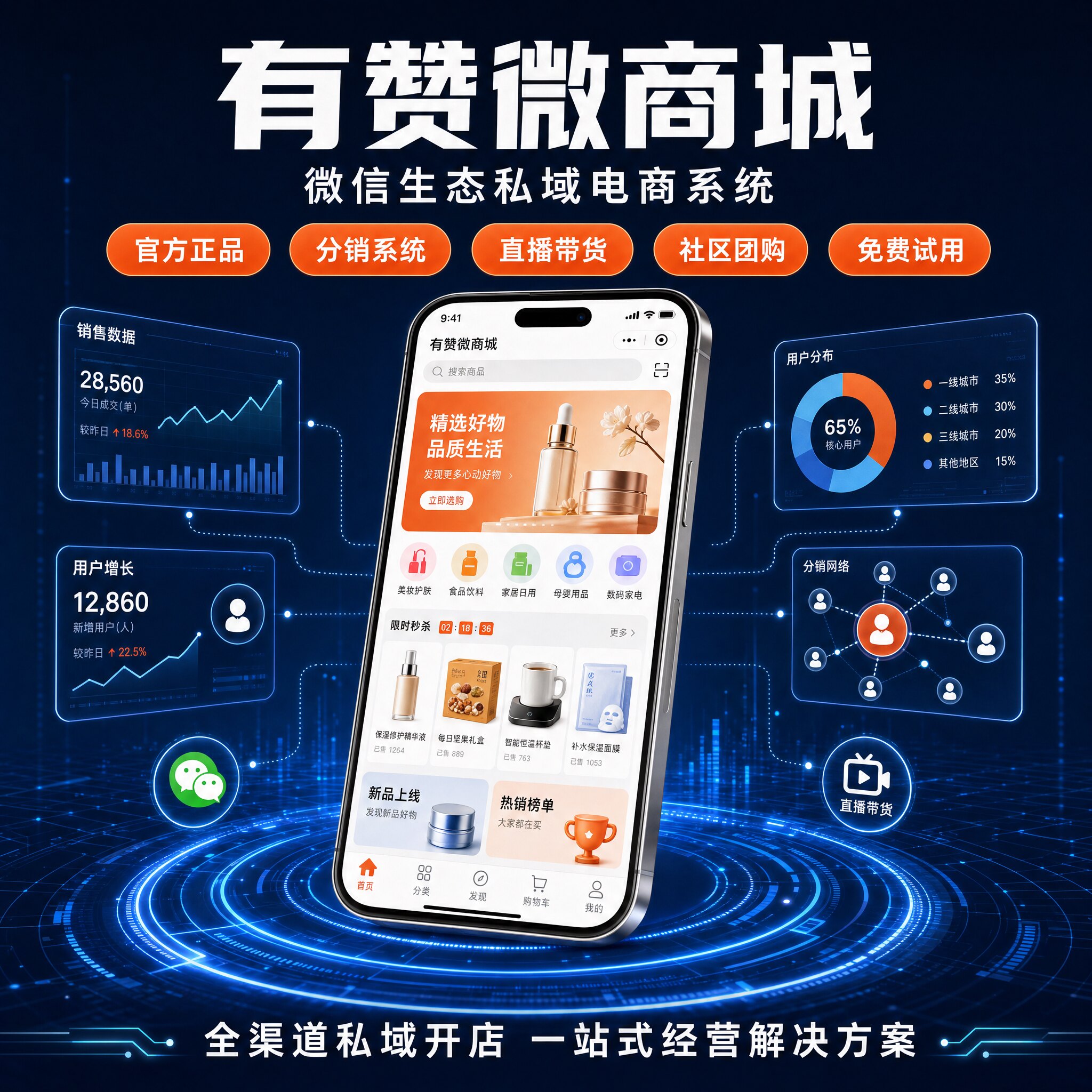 有赞商城微信小程序定制开发