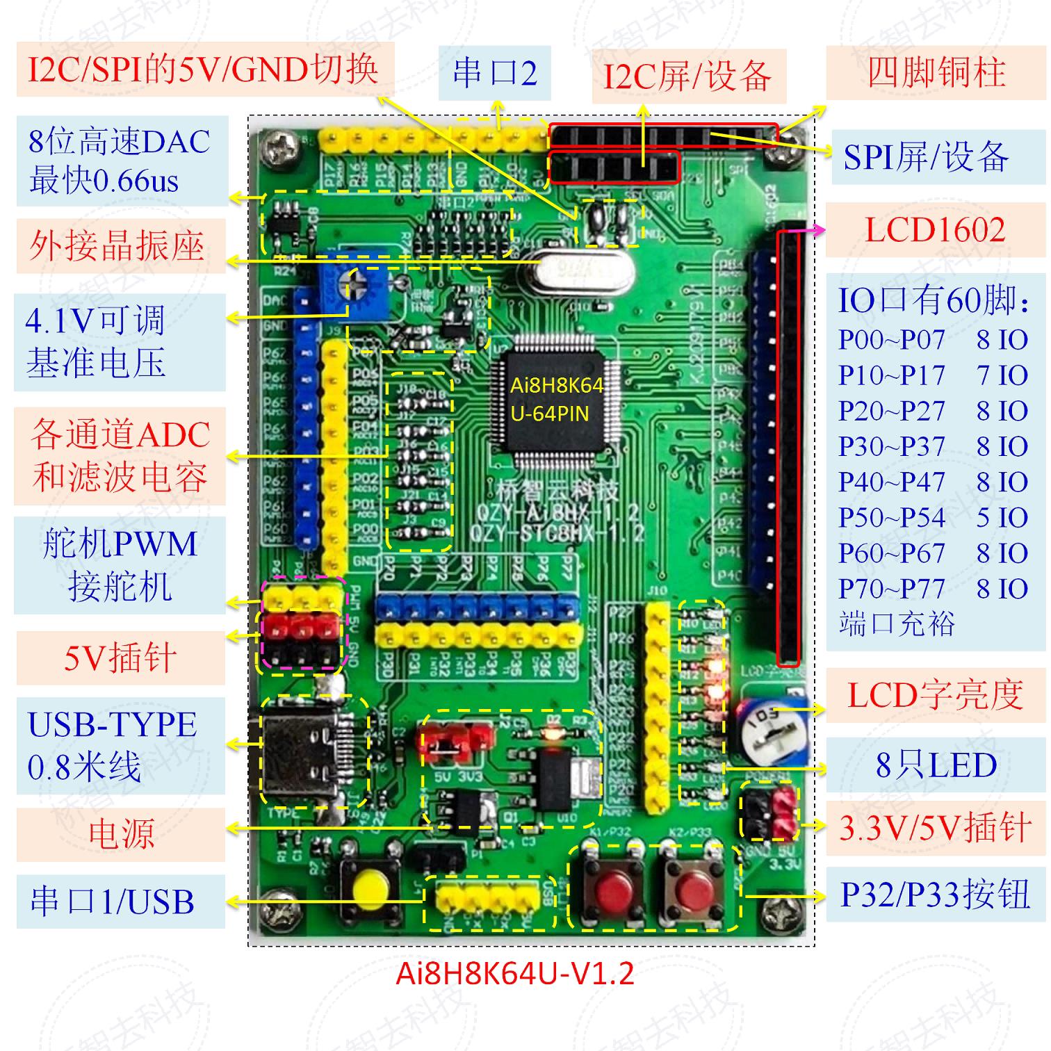 STC8H8K64U开发板/Ai8H8K64U开发板/电子设计竞赛开发板图片