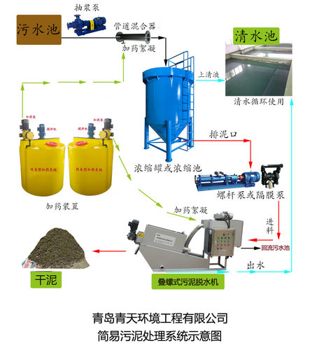 污水设备沉淀池 竖流式 平流式 辐流式 沉淀器  斜管沉 厂家供应
