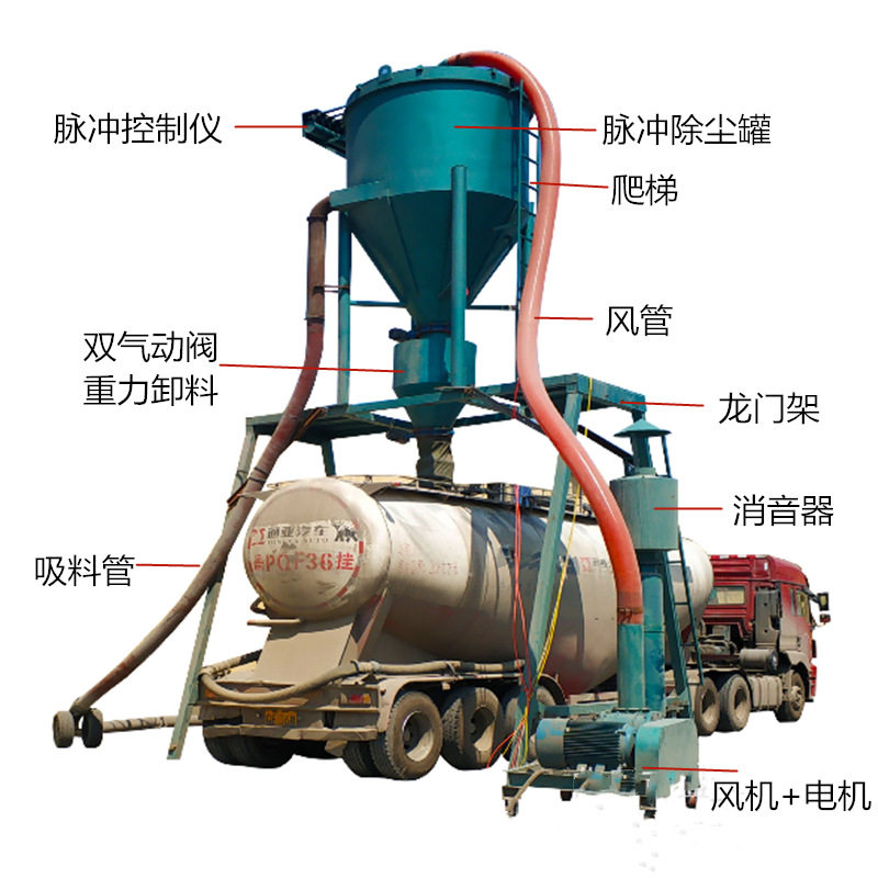 博成气力输送料泵粉状颗粒物料输送机水泥灰装车气力吸灰机