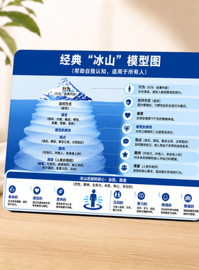 经典冰山模型自我认知提示摆件咨询室桌面装饰摆台