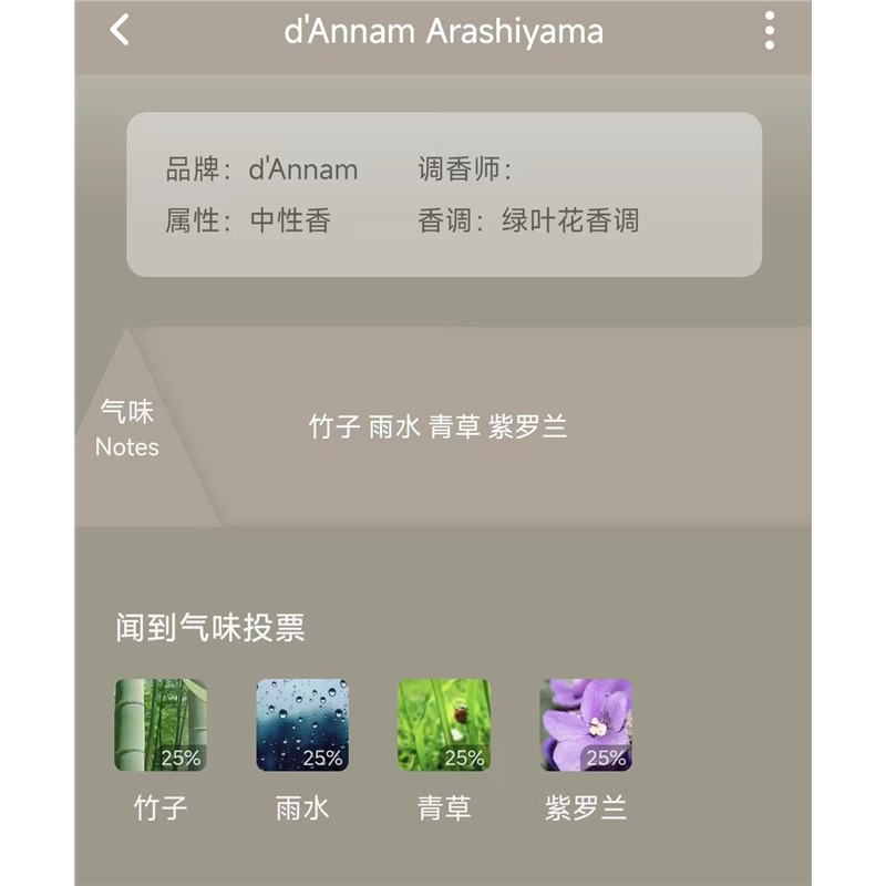 thumbnail for Annan Fragrance d'Annam Perfume Bubble Milk Tea Whiskey Matcha Ice Cream Mango Sticky Rice Sample