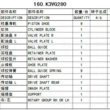 K3VG280液压泵配件  K3VG180液压泵配件 一手货源 专业液压