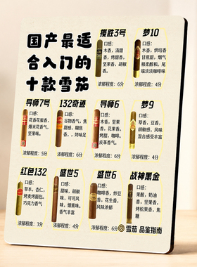 国产入门十款雪茄品鉴指南摆台雪茄吧烟具店装饰相框新手选茄参考