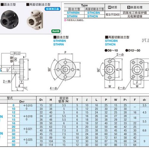 导向轴支座固定部加厚型STHRBN STHRN SSTHRN STHSBN STHSNSSTHSN