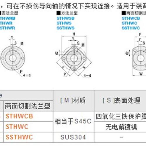 导向轴支座开口型标准型长导向型STHWRB STHWR SSTHWR