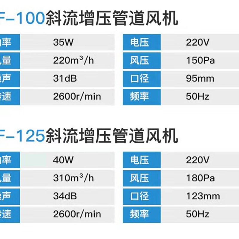 斜流增压管道风机厨房油烟PVC3寸5寸8寸换气扇强力圆形静音式通风