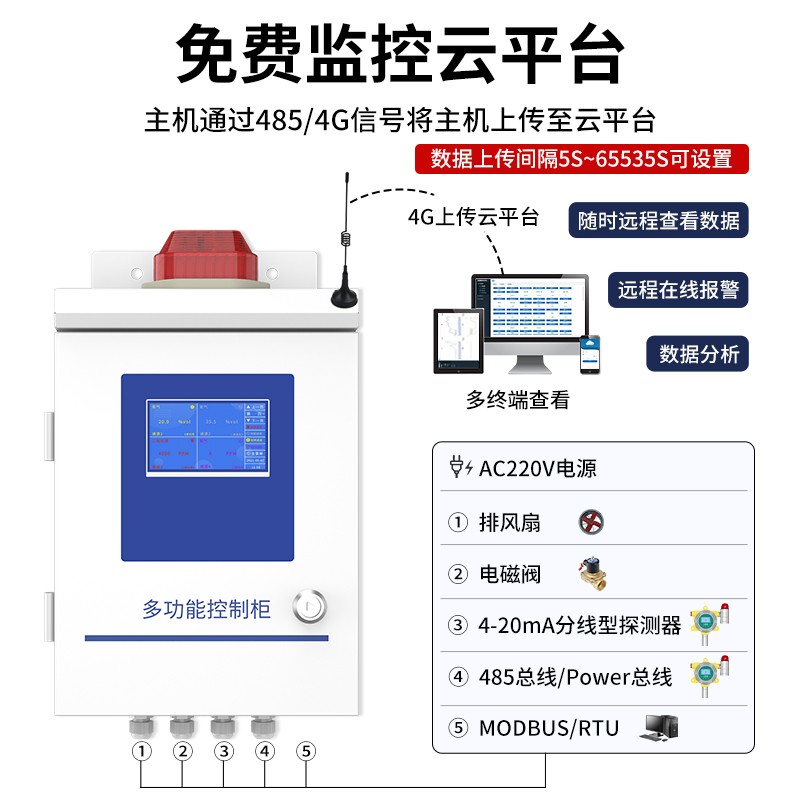 气体控制器工业氨气检测仪甲烷CO臭氧H2浓度泄露探测报警器主机