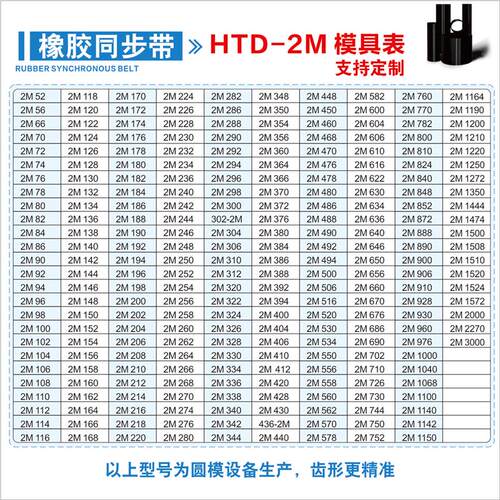 2M52~2M164橡胶同步带工业传动带120 122 124 126 128 定制商品