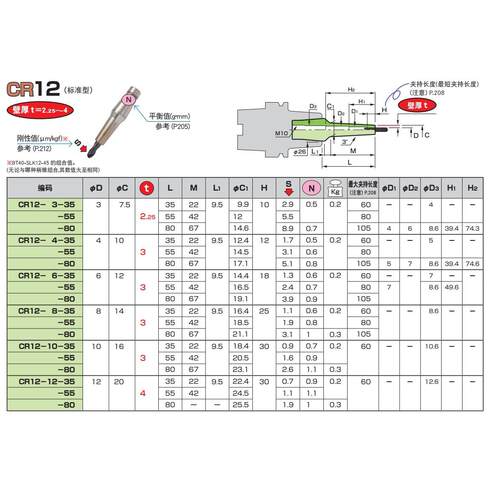 日本MST筒夹CR12型CR12-4-80
