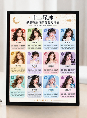 十二星座多维特质装饰相框桌面家居摆件房间温馨氛围个性创意摆台