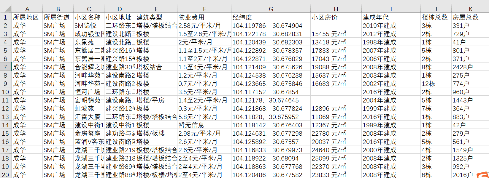 房产信息住宅小区商务楼盘价格面积容积率信息数据询价下单