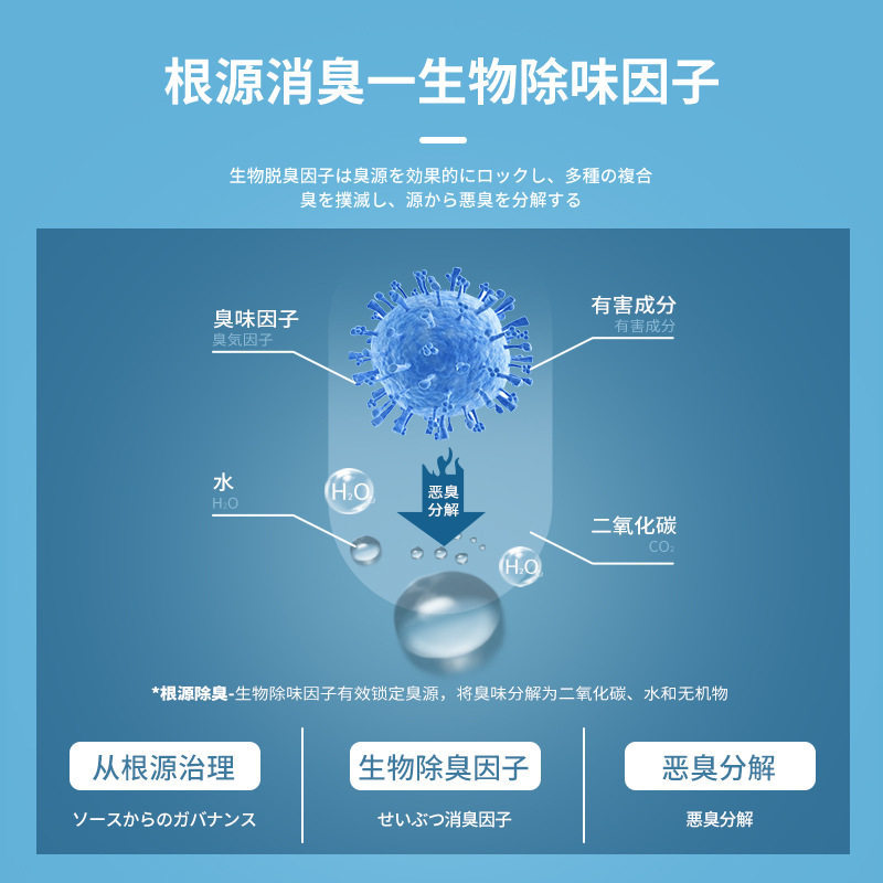 宠物除臭剂除味剂除味除臭尿味留香喷雾猫咪狗狗通用宠物香水