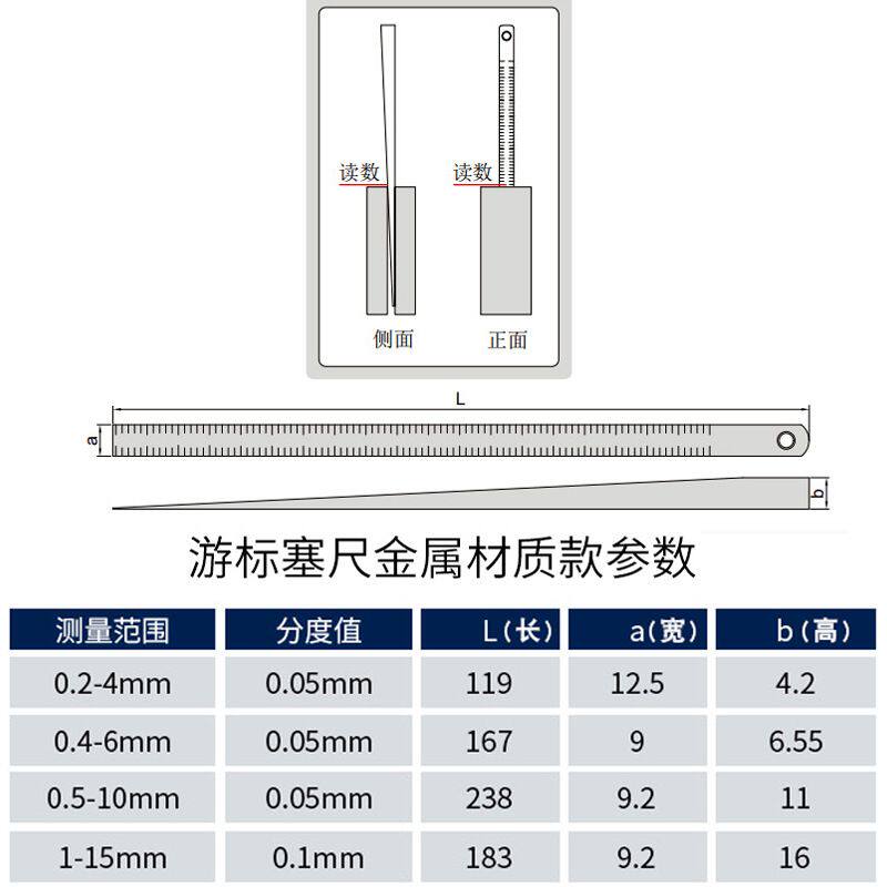 楔形塞尺塞规不锈钢锥形尺斜面尺间隙尺塞片精度0.05mm高精度