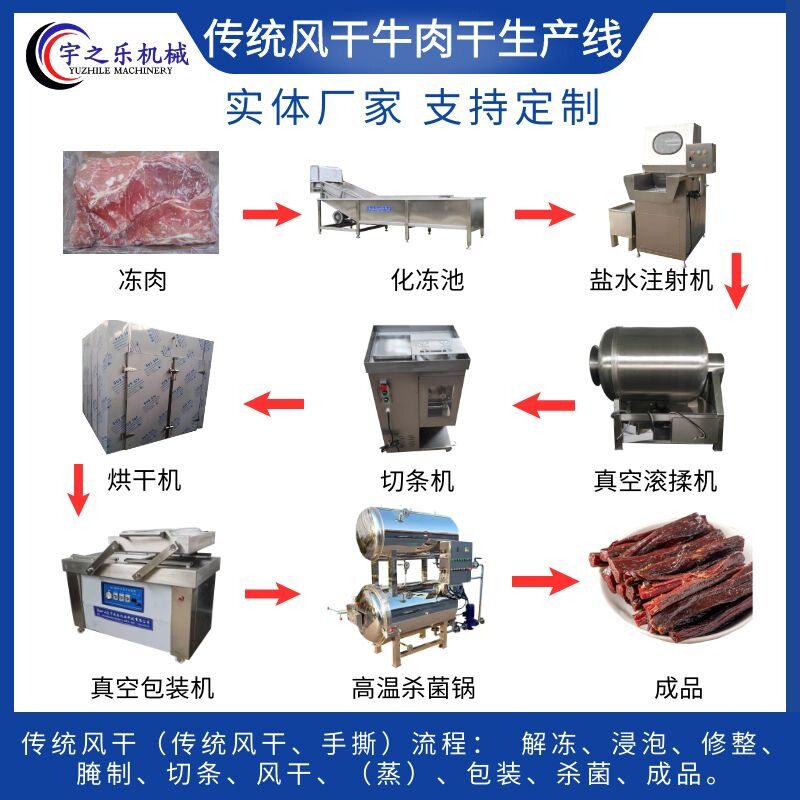 风干牛肉干生产线手撕牛肉干加工设备牛肉干机器油炸牛肉干流水线