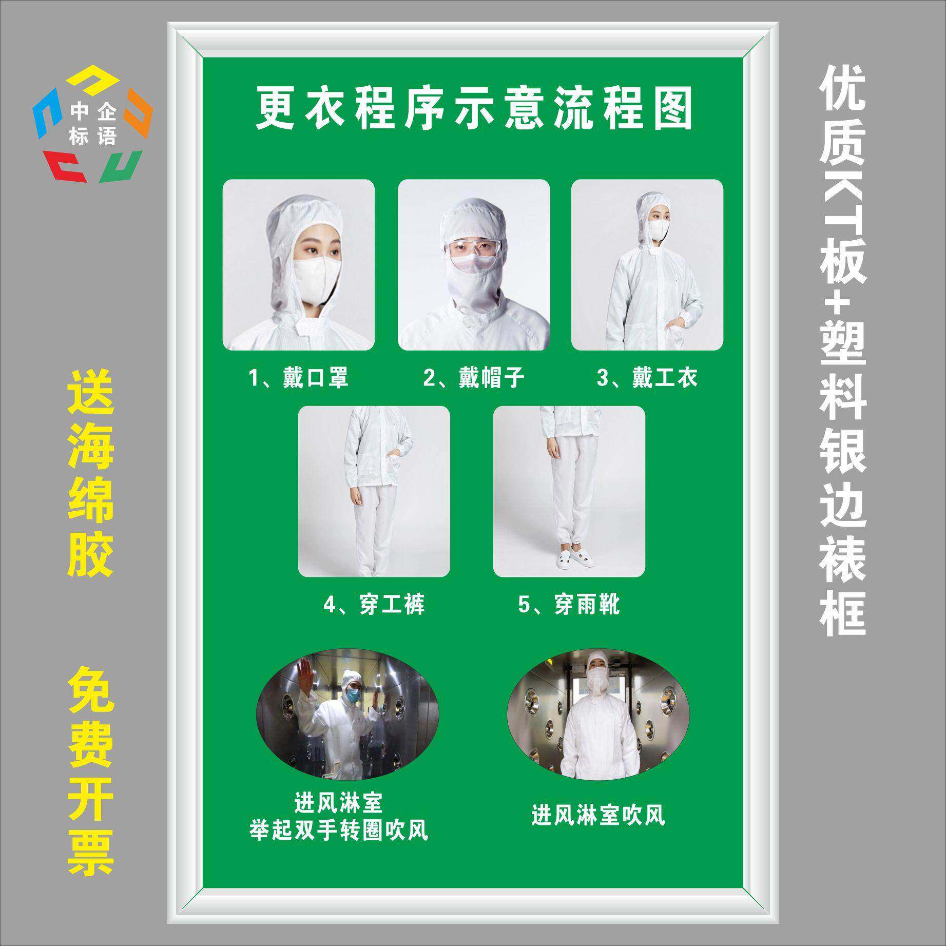 更衣流程图进入车间着装要求食品加工厂风淋室规范上墙看板标牌