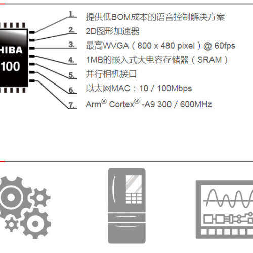 TCD1103GFG\tTCD1254GFG\tTCD1256GAG\tTCD1304DG线性图像传感器