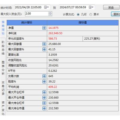 全自动指标全自动策略程序化模型量化系统期货开拓者软件收益率高