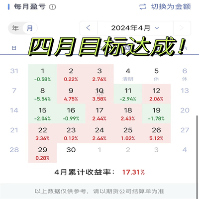 高收益交易自动期货系统软件期货行情策略趋势系统长期稳定