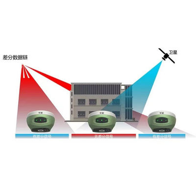 中海达华星a40rtk/gps测量仪华星高端A40惯导版高精度gps卫星定位