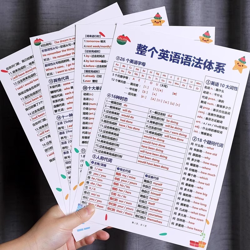 英语语法体系背诵知识点汇总大全