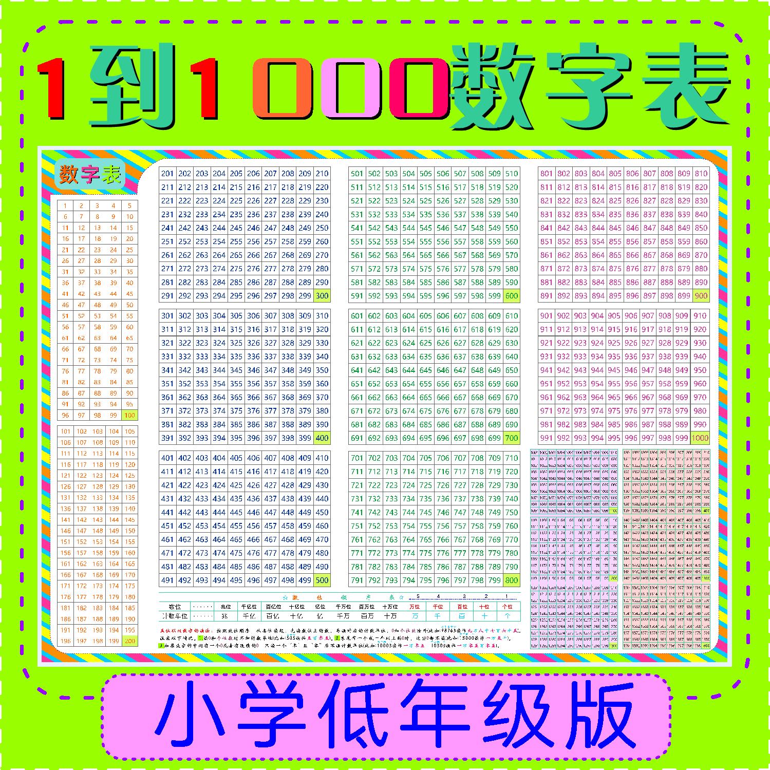 1到1000数字表 0到300挂图500数学1000以上儿童数字墙贴认识10000
