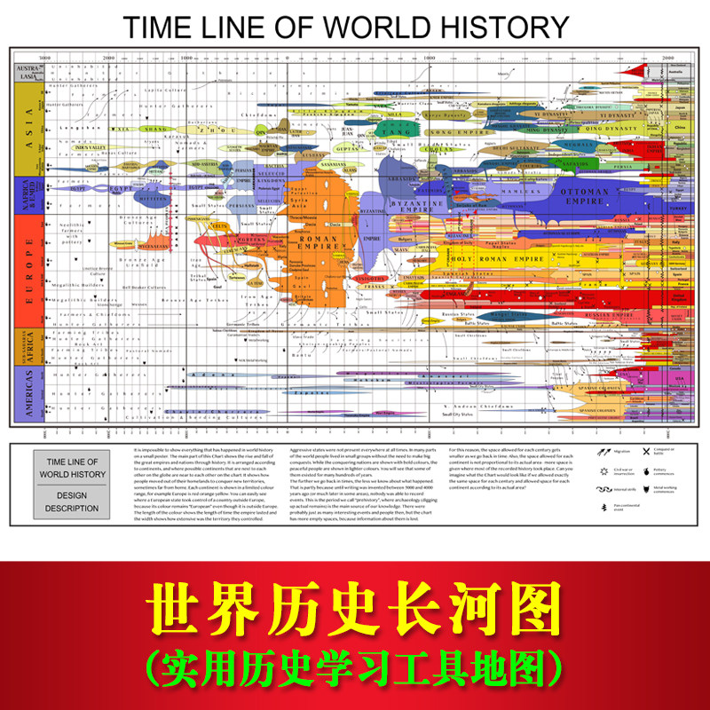 世界历史长河图挂图中国历史时间轴挂图人类文明发展史文化墙贴,家居饰品,软装墙贴,淘宝优惠券,粉丝福利购,淘宝优惠卷