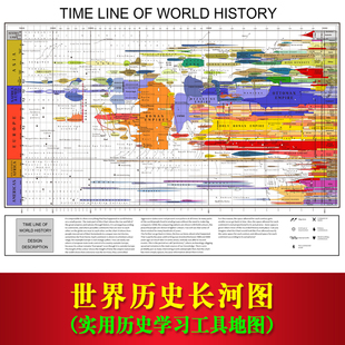 世界历史长河图挂图中国历史时间轴挂图人类文明发展史文化墙贴