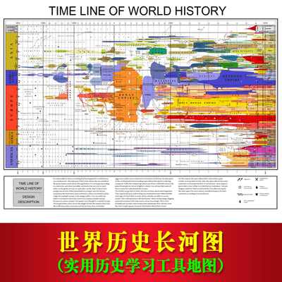 世界历史长河图挂图中国历史时间轴挂图人类文明发展史文化墙贴
