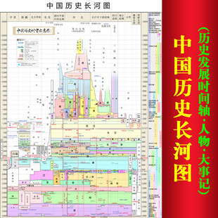 中国历史长河图挂图 历史人物大事记年表朝代顺序时间轴思维导图