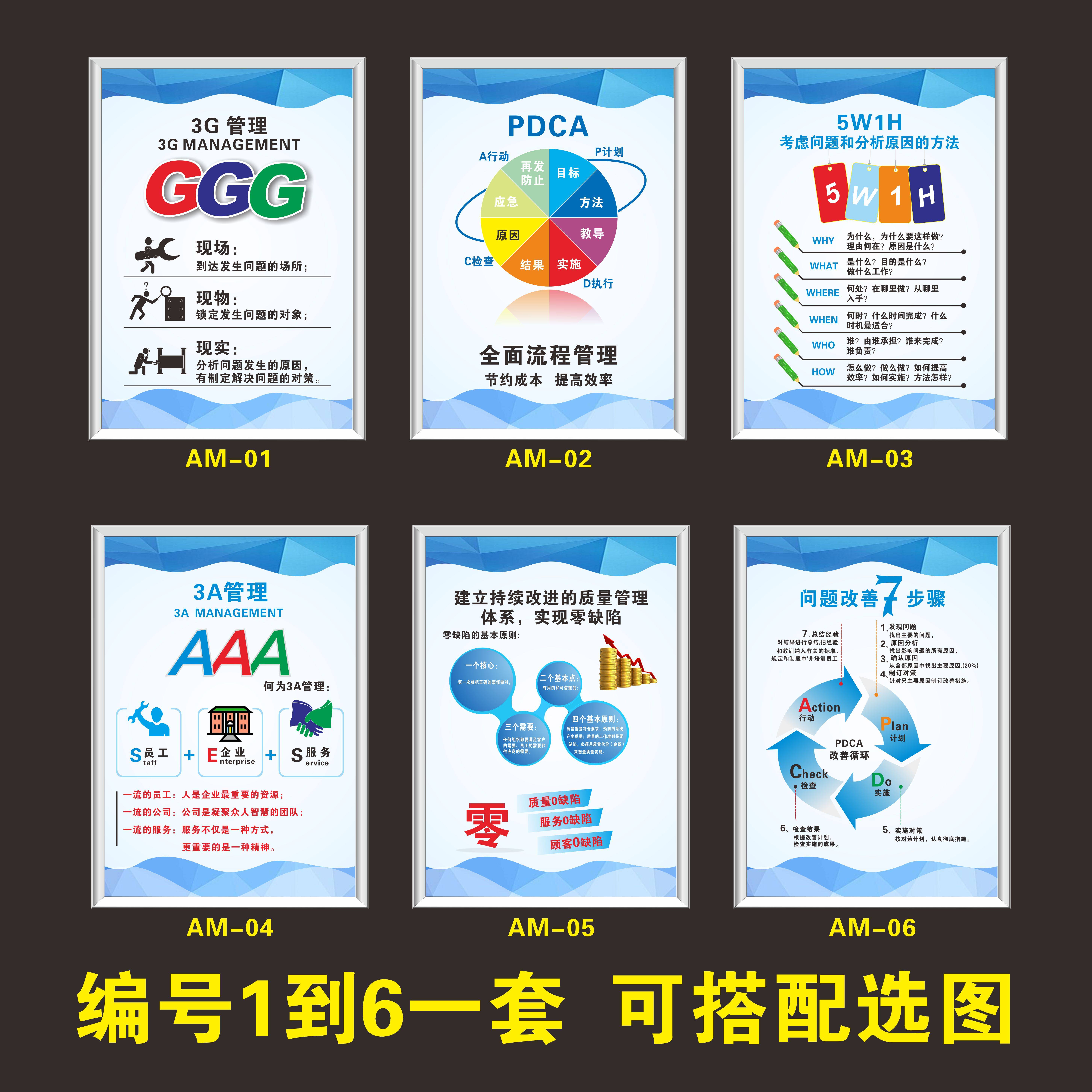 车间现场质量品质管理宣传画公司精益生产海报qc七大手法八大浪费