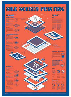 【现货】Posters Gift 海报礼盒套装（A\B\C\D\E）一共五张 韩国设计工作室203和BranD杂志合作打造 信息图表